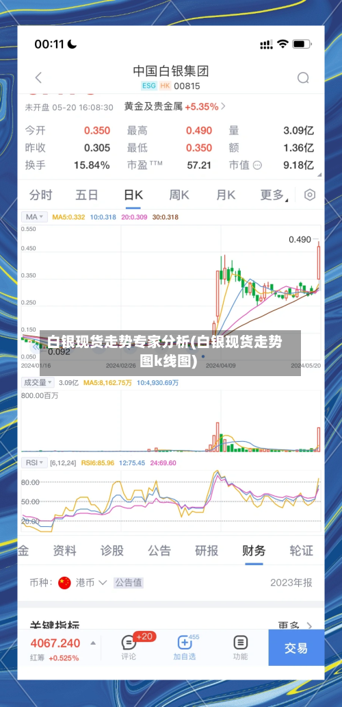 白银现货走势专家分析(白银现货走势图k线图)-第3张图片