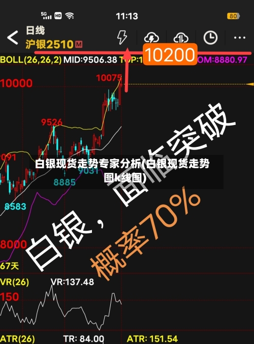白银现货走势专家分析(白银现货走势图k线图)-第2张图片