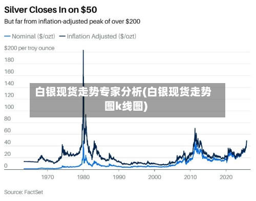 白银现货走势专家分析(白银现货走势图k线图)