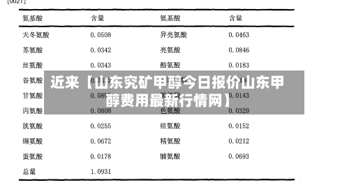 近来【山东究矿甲醇今日报价山东甲醇费用最新行情网】