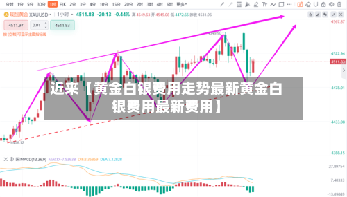 近来【黄金白银费用走势最新黄金白银费用最新费用】-第3张图片