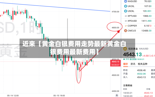 近来【黄金白银费用走势最新黄金白银费用最新费用】-第2张图片