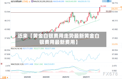 近来【黄金白银费用走势最新黄金白银费用最新费用】