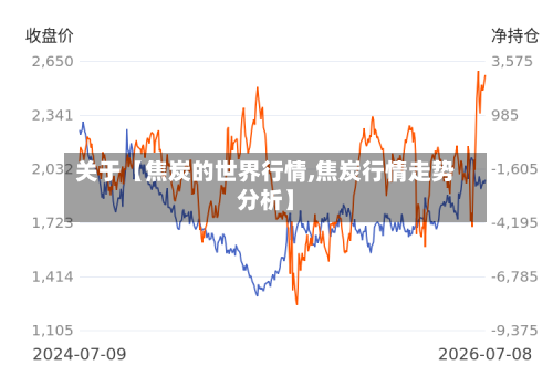 关于【焦炭的世界行情,焦炭行情走势分析】