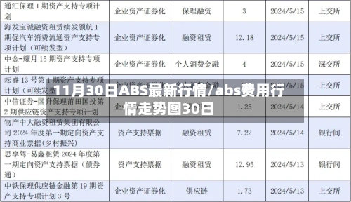 11月30日ABS最新行情/abs费用行情走势图30日
