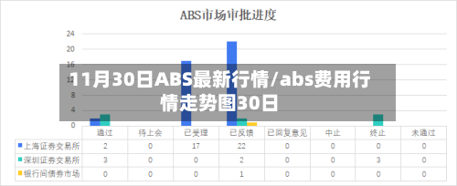 11月30日ABS最新行情/abs费用行情走势图30日-第3张图片