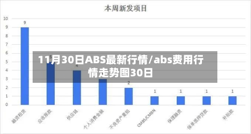 11月30日ABS最新行情/abs费用行情走势图30日-第2张图片