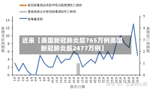 近来【美国新冠肺炎超765万例美国新冠肺炎超2477万例】