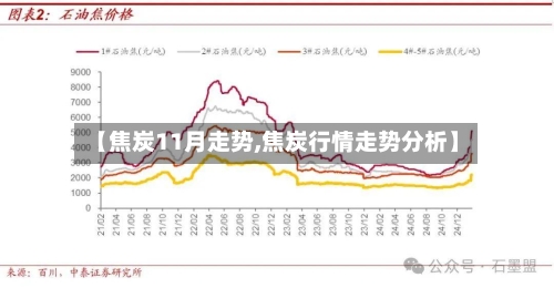【焦炭11月走势,焦炭行情走势分析】