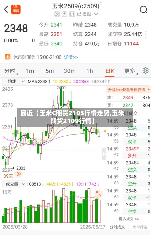 最近【玉米C期货2103行情走势,玉米期货2109行情】
