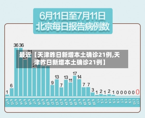 最近【天津昨日新增本土确诊21例,天津昨日新增本土确诊21例】