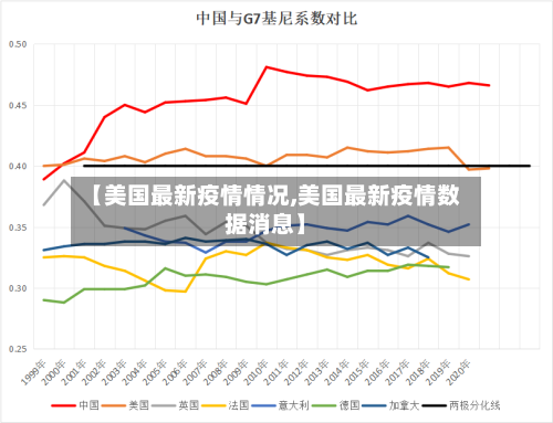【美国最新疫情情况,美国最新疫情数据消息】