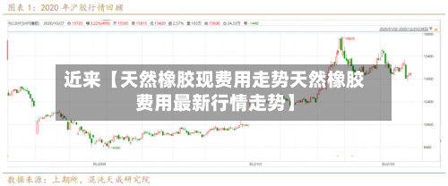 近来【天然橡胶现费用走势天然橡胶费用最新行情走势】