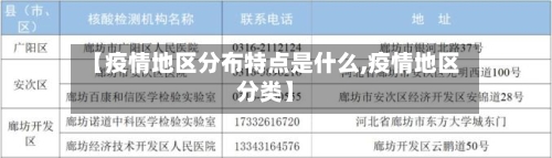 【疫情地区分布特点是什么,疫情地区分类】-第2张图片