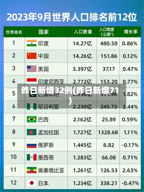 昨日新增32例(昨日新增71)-第2张图片