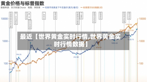 最近【世界黄金实时行情,世界黄金实时行情数据】