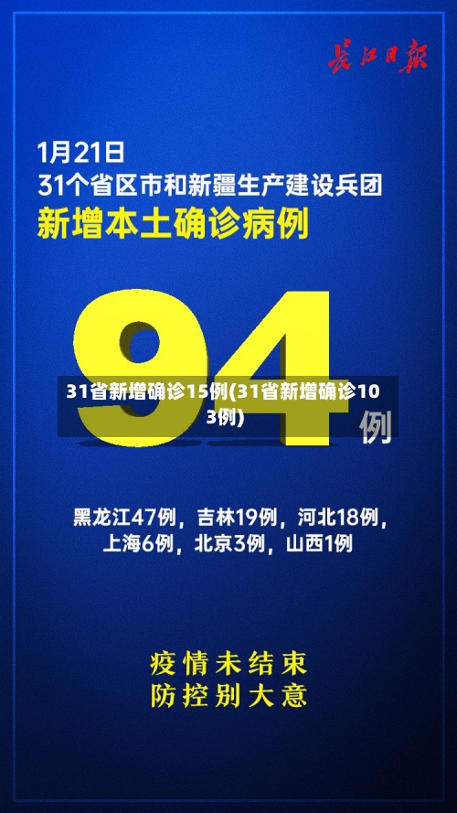 31省新增确诊15例(31省新增确诊103例)-第3张图片