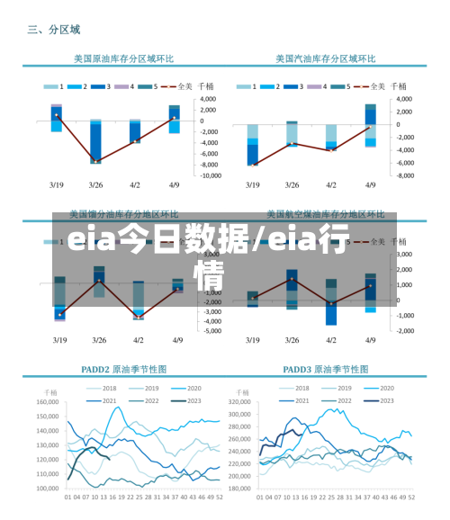 eia今日数据/eia行情-第2张图片