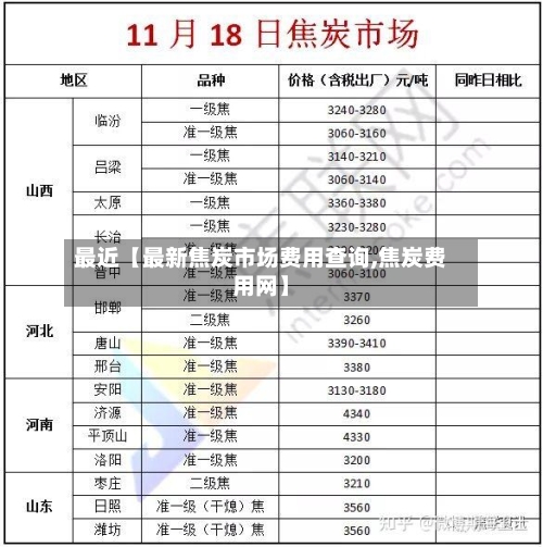 最近【最新焦炭市场费用查询,焦炭费用网】