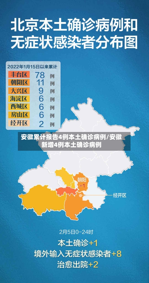 安徽累计报告4例本土确诊病例/安徽新增4例本土确诊病例-第2张图片