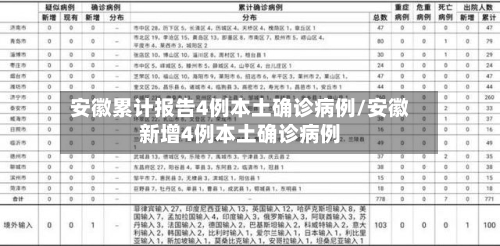 安徽累计报告4例本土确诊病例/安徽新增4例本土确诊病例-第3张图片