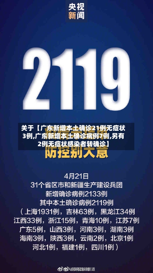 关于【广东新增本土确诊21例无症状3例,广东新增本土确诊病例7例,另有2例无症状感染者转确诊】
