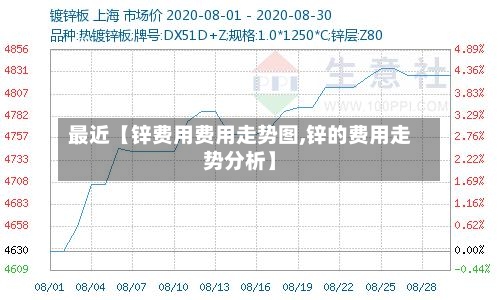 最近【锌费用费用走势图,锌的费用走势分析】-第2张图片
