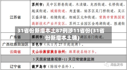 31省份新增本土87例涉11省份(31省份新增本土确)-第2张图片