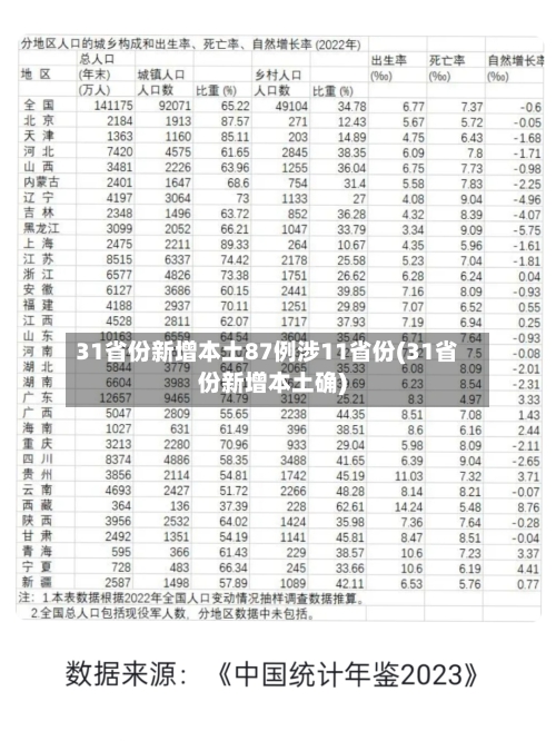 31省份新增本土87例涉11省份(31省份新增本土确)