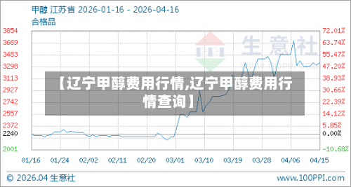 【辽宁甲醇费用行情,辽宁甲醇费用行情查询】-第3张图片