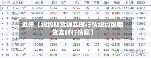 近来【纽约期货镍实时行情纽约银期货实时行情图】