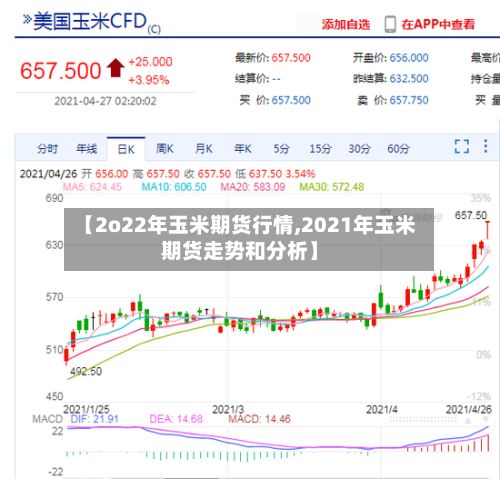 【2o22年玉米期货行情,2021年玉米期货走势和分析】
