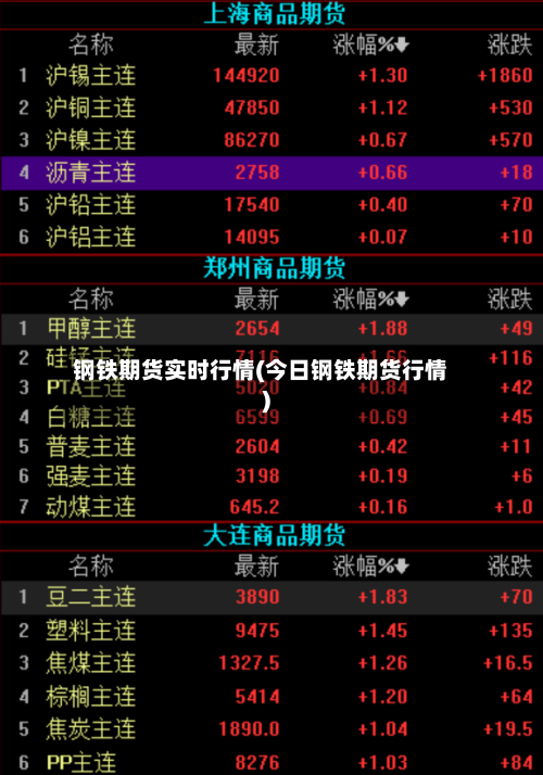 钢铁期货实时行情(今日钢铁期货行情)-第3张图片