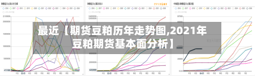 最近【期货豆粕历年走势图,2021年豆粕期货基本面分析】