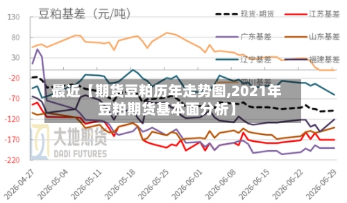 最近【期货豆粕历年走势图,2021年豆粕期货基本面分析】-第2张图片