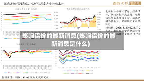 影响铝价的最新消息(影响铝价的最新消息是什么)