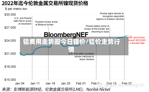 铝费用走势图今日镍价/铝价走势行情