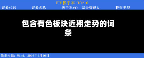 包含有色板块近期走势的词条