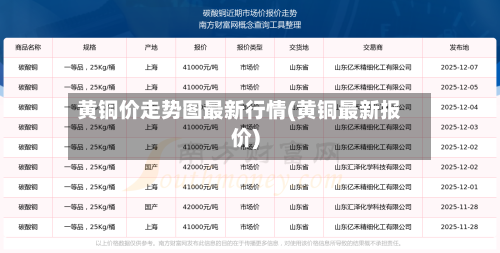 黄铜价走势图最新行情(黄铜最新报价)