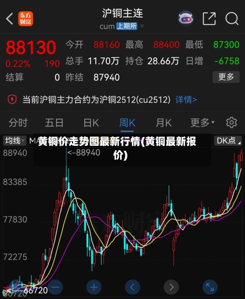 黄铜价走势图最新行情(黄铜最新报价)-第3张图片
