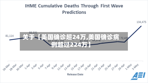 关于【美国确诊超24万,美国确诊病例超过224万】