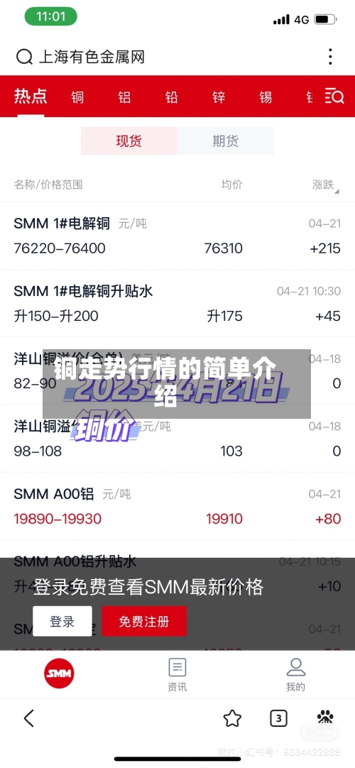 铜走势行情的简单介绍