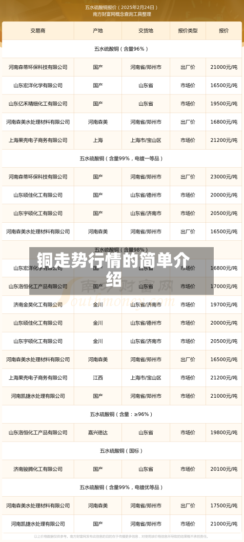 铜走势行情的简单介绍-第3张图片
