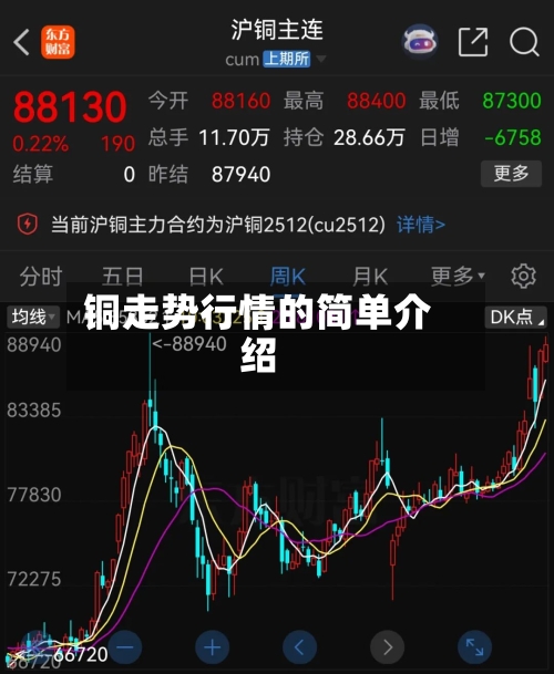 铜走势行情的简单介绍-第2张图片