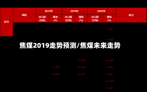 焦煤2019走势预测/焦煤未来走势-第2张图片