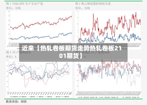 近来【热轧卷板期货走势热轧卷板2101期货】-第3张图片