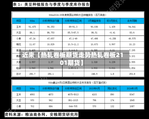 近来【热轧卷板期货走势热轧卷板2101期货】-第2张图片