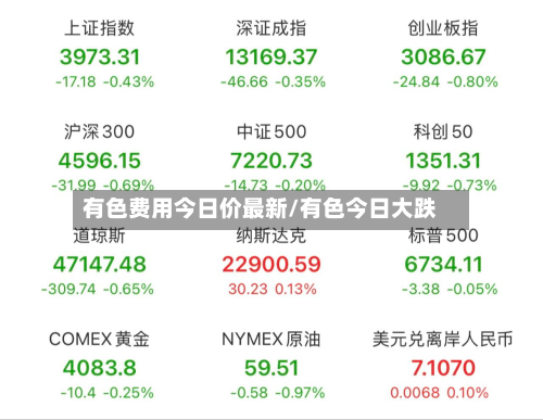 有色费用今日价最新/有色今日大跌-第2张图片