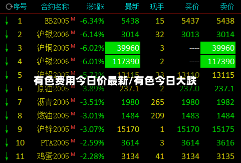 有色费用今日价最新/有色今日大跌-第3张图片