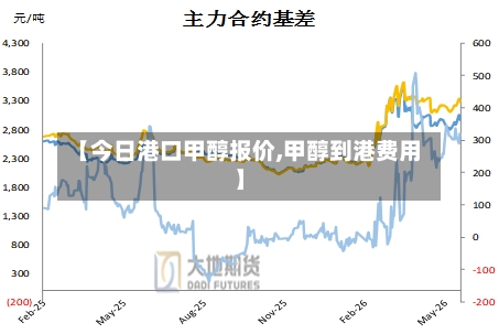 【今日港口甲醇报价,甲醇到港费用】-第2张图片
